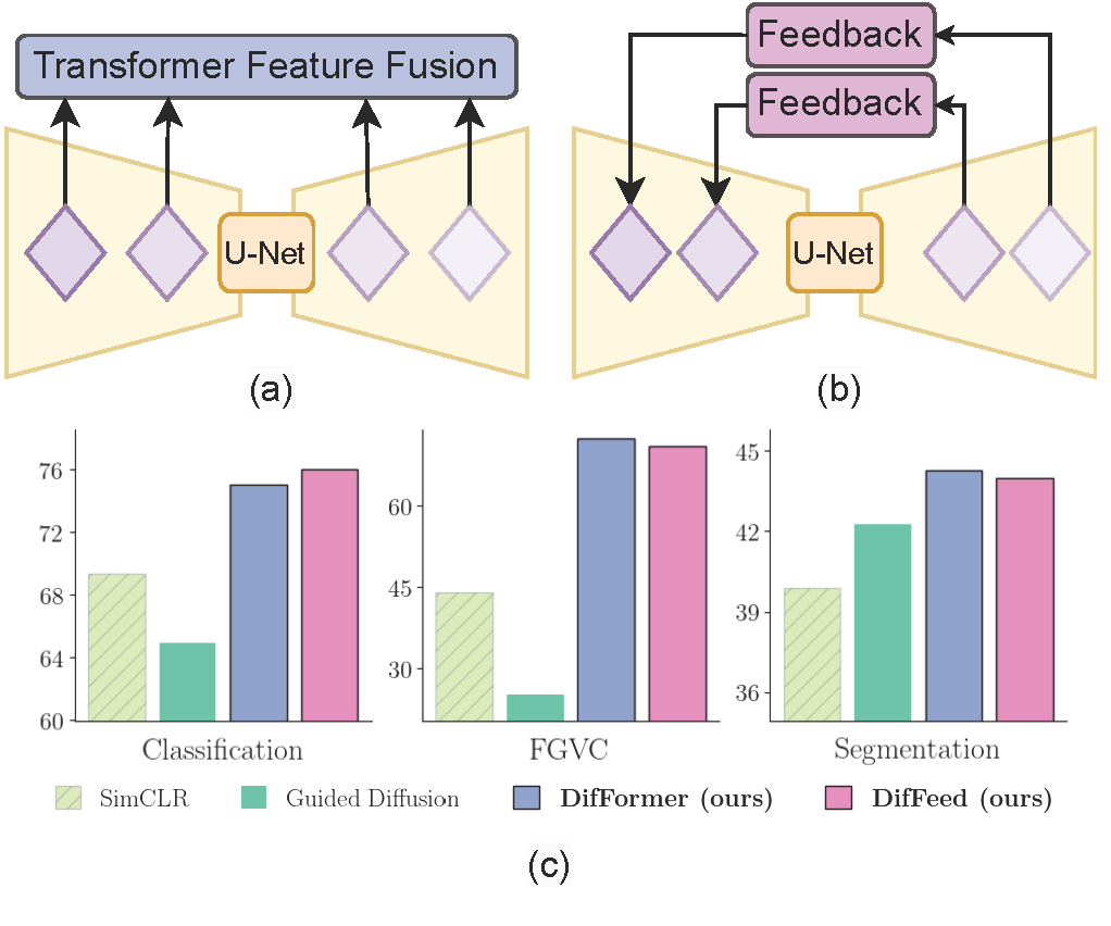 diff_ssl