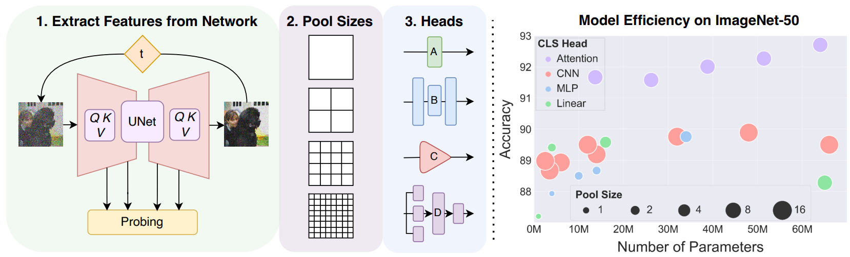 preprint_diff_ssl