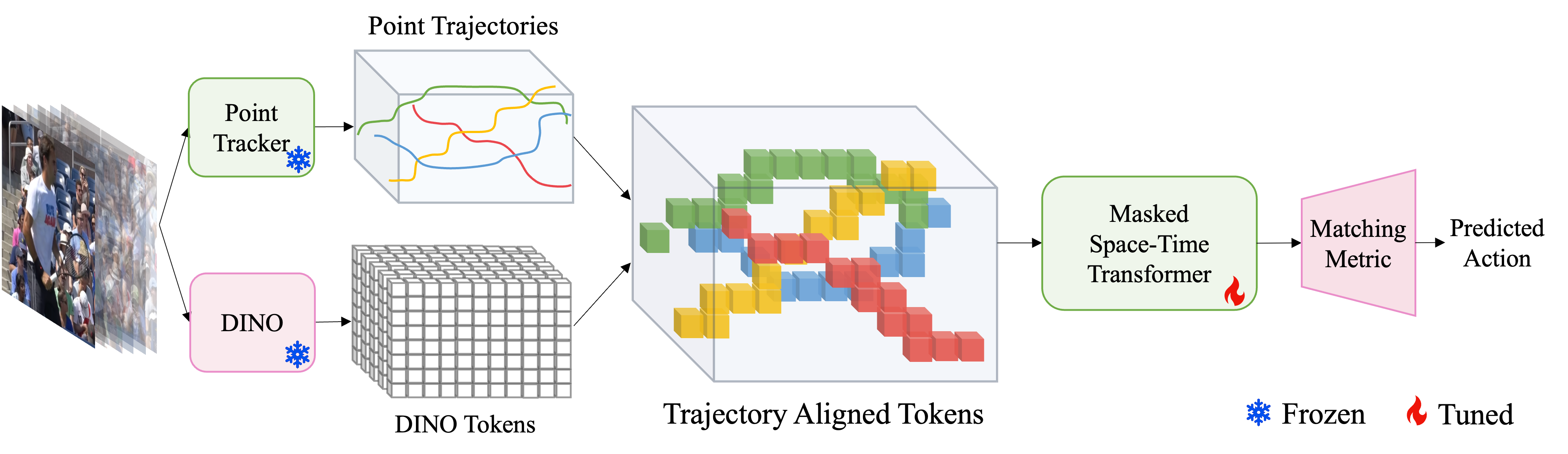 tats_framework