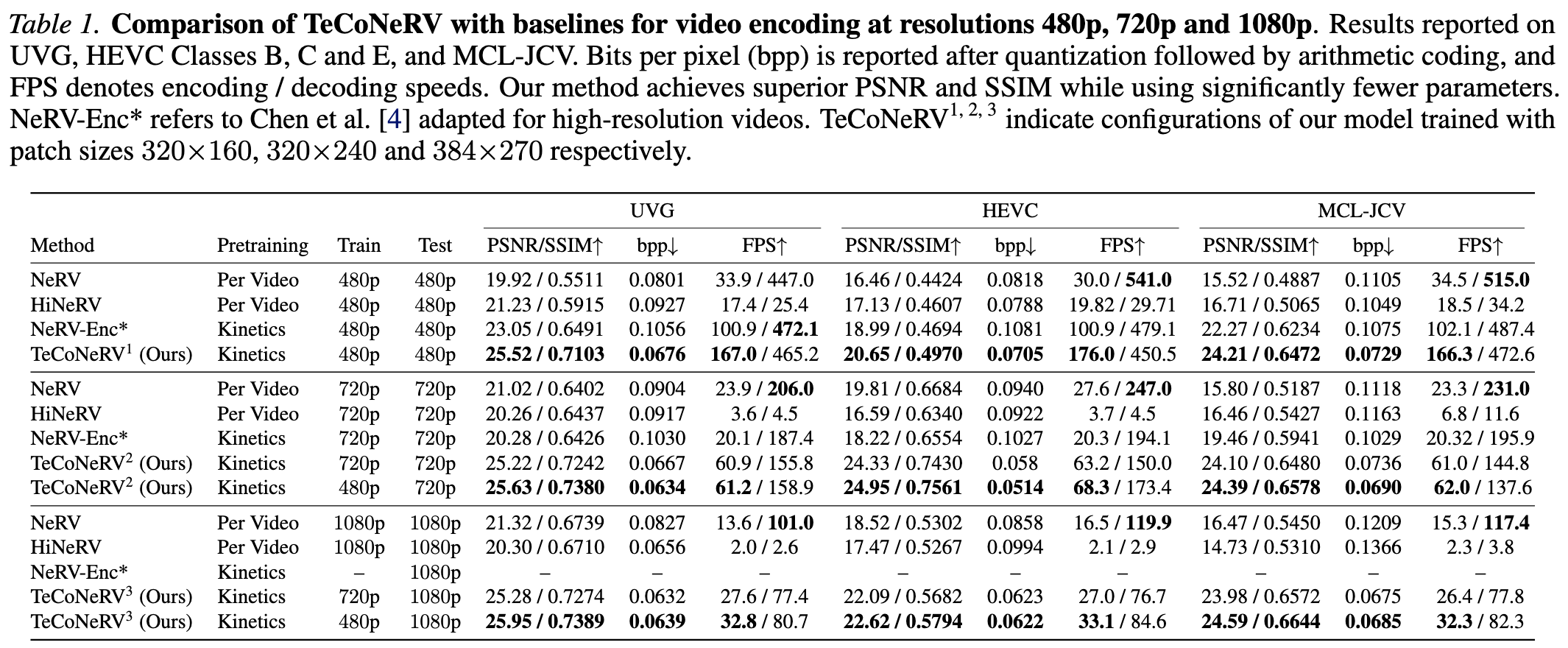 Main quantitative results